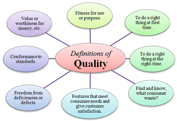 quality excursion definition